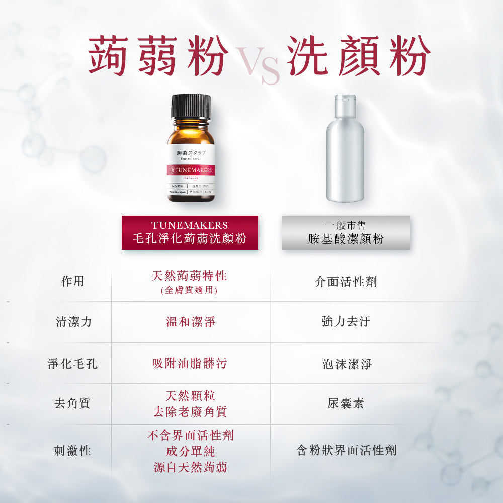 【買一送一】TUNEMAKERS 毛孔淨化蒟蒻洗顏粉 8g (2入組)