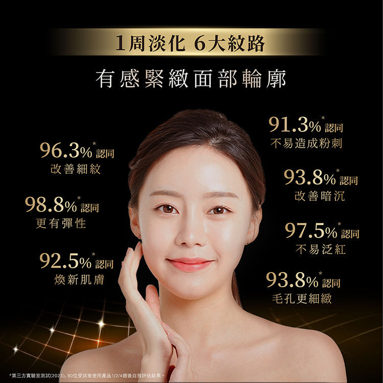 【囤貨組】PRO A醇緊緻抗老彈力霜 50g (3入組)