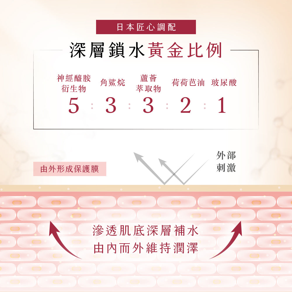 【囤貨組】原液保濕乳 100ml(3入組)