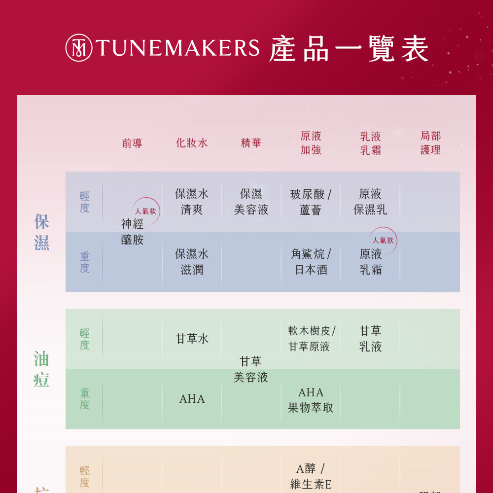 TUNEMAKERS 油水平衡甘草美容液 30ml