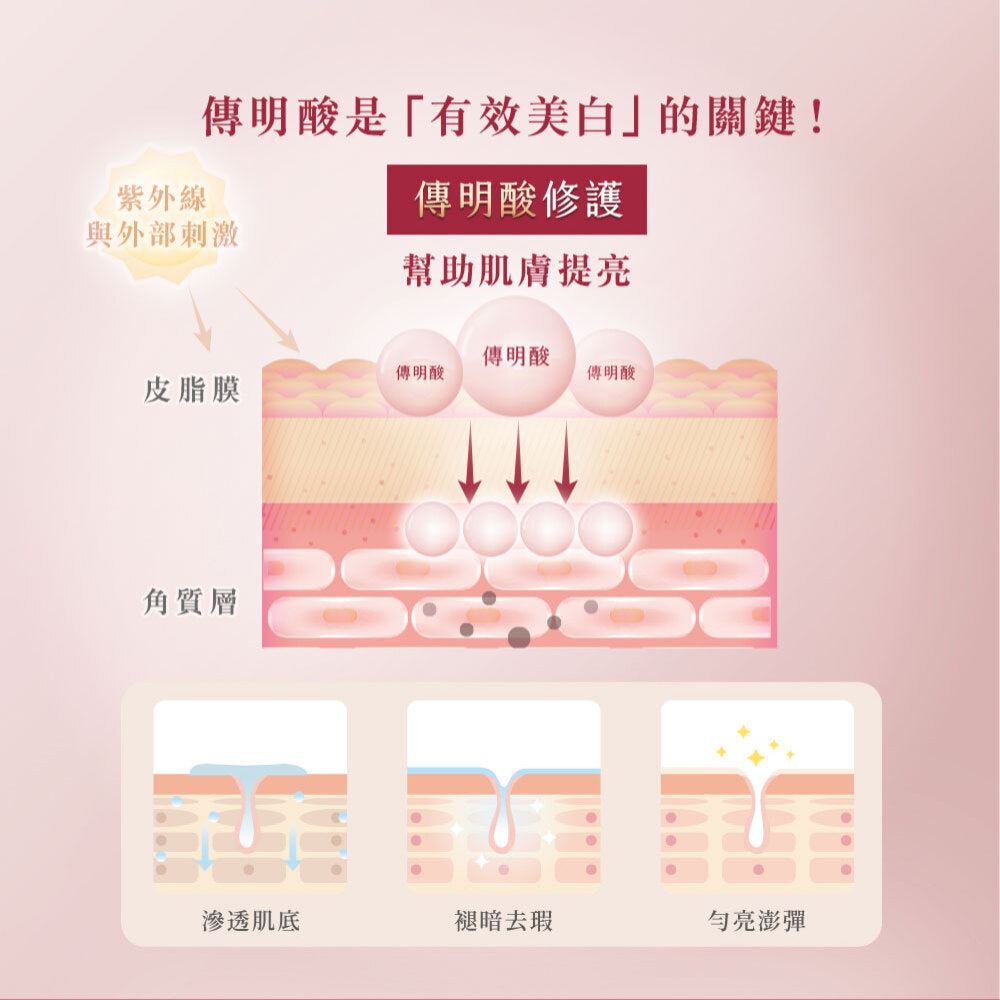 【亮顏神器】深度透亮早C晚A全效組